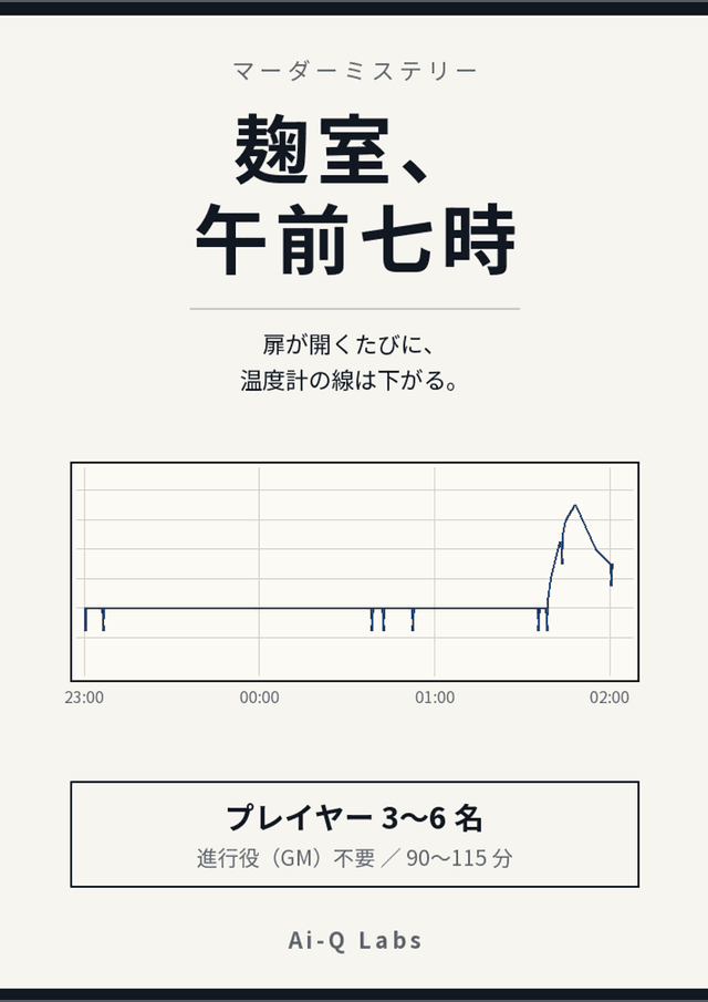 麹室、午前七時